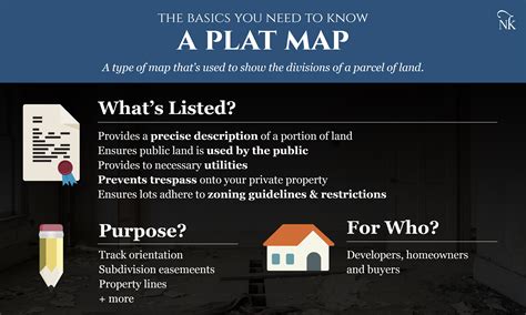 How To Read A Plat Map The Basics You Need To Know Nicki And Karen