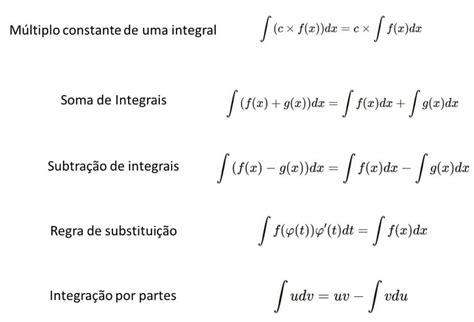 Regra Do Produto Integral