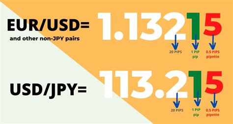 The market has three trends. Pip Calculator | Pip Value | Forex, Crypto, Indices, more
