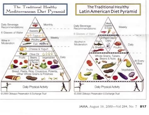 His own diet was four meals per day, consisting of meat, greens, fruits, and dry wine. harvard healthy eating pyramid poster | Mediterranean diet ...