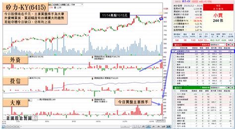 奢侈品股 石油股 石化股 電力股 煤炭股 核電 電力設備股 重型機械股 汽車股 電池 科網股 電訊設備 鋼鐵金屬股 黃金股 水務股 環保 公路及鐵路股 航 材水泥股 藍籌地產股 百貨業股 體育用品股 奶製品股 嬰兒及小童用品股 食品股 化妝美容股 連鎖快餐店 家電股 物流 港口運輸股 農業股 紙業股 公用股. 「應用材料供應鏈」受寵，2 家再度爆量漲停，其中 1 家營收剽悍，投信連續急買! - 菜圃股倉