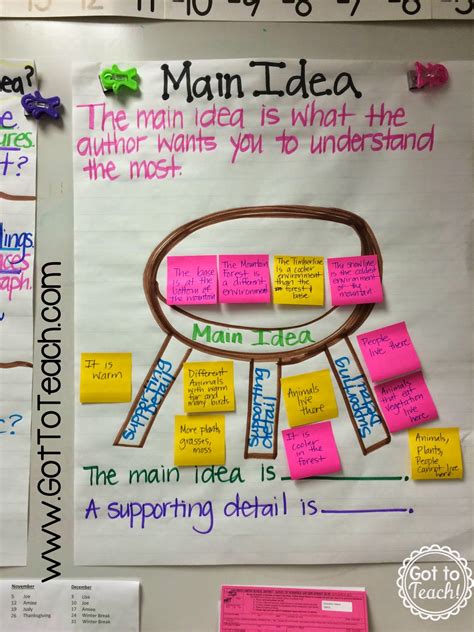 Student Created Anchor Charts