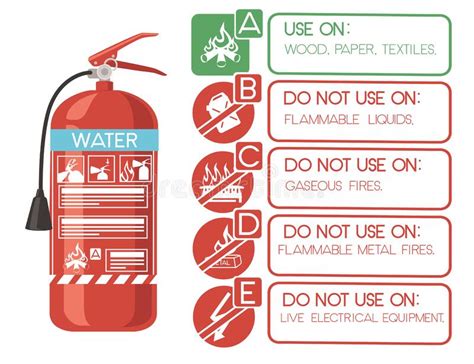 10,681 fire extinguisher clip art images on gograph. Water Fire Extinguisher With Safe Labels Simple Tips How ...