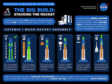 Path To The Pad Nasa Artemis I Moon Rocket Comes Together