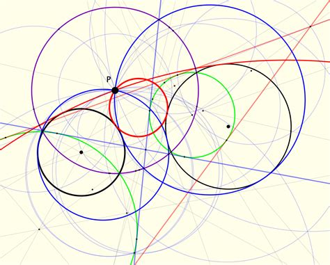 GEOMETRIA Determinar circunferências que passam por P e são tangentes