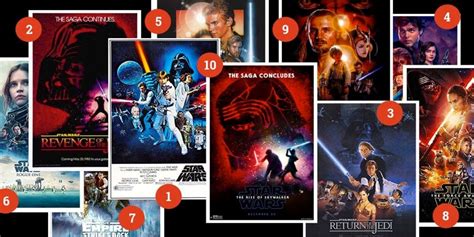 Star Wars In Order • Chronologically By Year Released