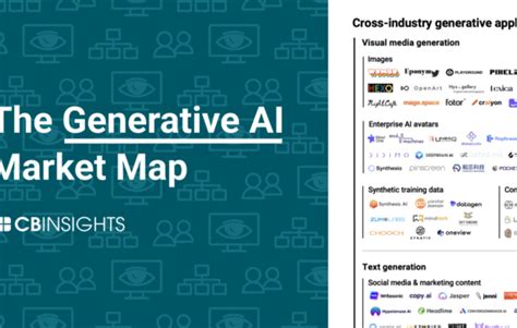 The Generative Ai Market Map 335 Vendors Automating Content Code Design And More Cb