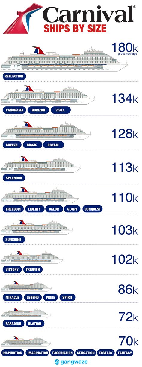 Carnival Ships By Size 2022 With Comparison Chart