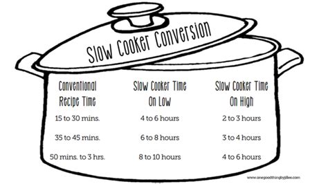 Make Almost Any Recipe Work In A Slow Cooker With This Chart