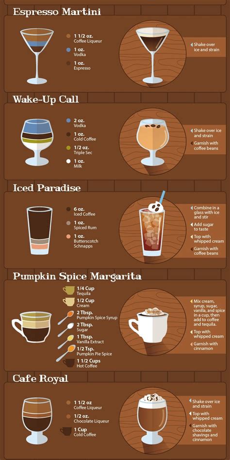 20 Spiked Coffee Cocktail Recipes How To Make Coffee Like A Barista Coffee Recipes Coffee