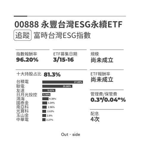 Contribute to phhusson/treble_experimentations development by creating an account on github. 3/25 周四:2615 萬海 - 股市大媽 - HiStock嗨投資理財社群
