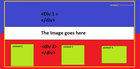 Css Website Overflow A Image Between Divs Stack Overflow