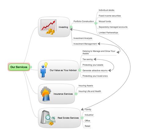 Conceptdraw Samples Mind Maps — Idea Communication