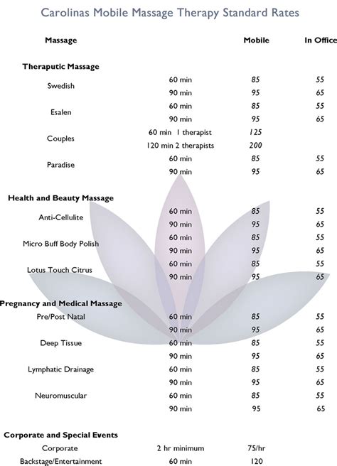 Charlotte Mobile Massage Rate Chart Carolinas Mobile Massage Therapy Of Charlotte