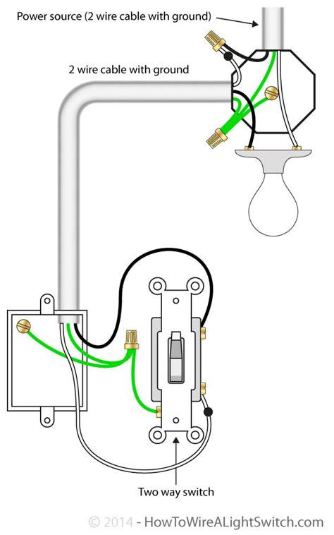This is normal and generally preferred, with the exception if the light is directly over a tub/shower. 2 way switch with power source via light fixture | How to wire a light switch | U.S. Lighting ...