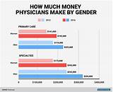 Images of How Much Money Do Doctors Make A Day