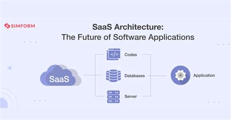 What Is Saas Model The Oric Network