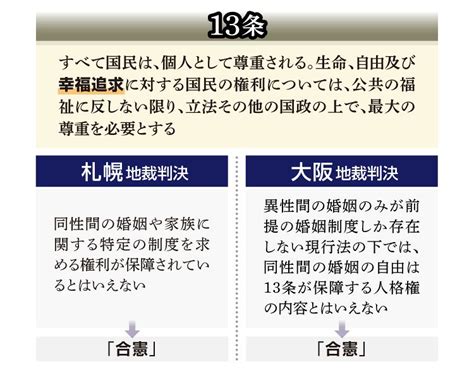 同性婚と憲法 「婚姻の平等」は実現するか 11月30日の東京地裁判決に注目【ニュースがわかるatoz】：東京新聞 Tokyo Web