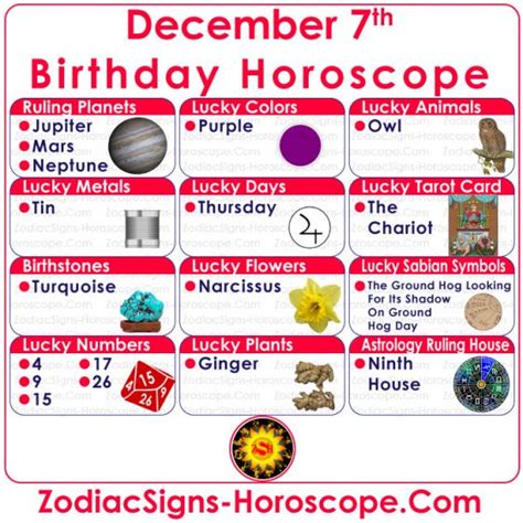 December 7 Zodiac Sagittarius Horoscope Birthday Personality And