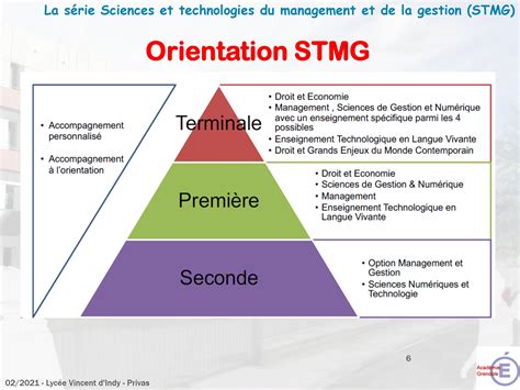 Le bac STMG (sciences et technologies du management et de la gestion