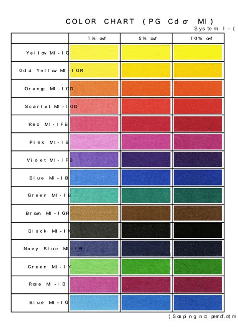 Understanding The Ppg Paint Color Chart Paint Colors