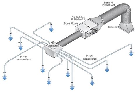 Hvac Duct How To Design A Hvac Duct System