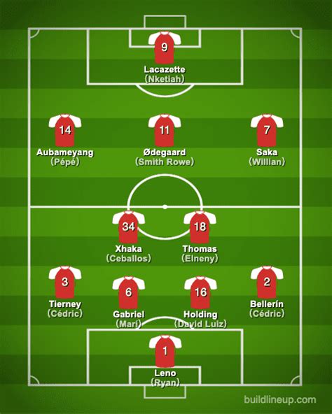 Arsenal Fc 2020 2021【squad And Players・formation】