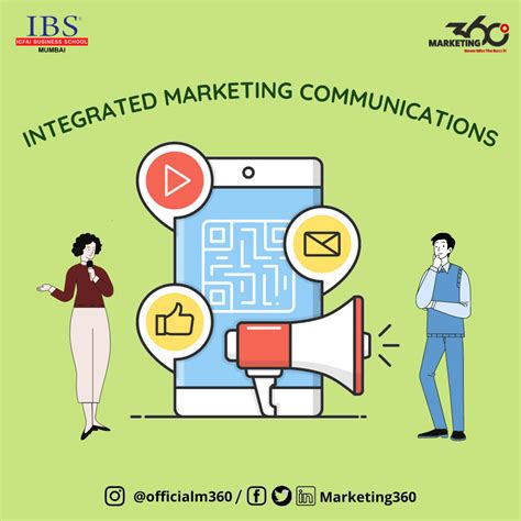 6 Elements Of Integrated Marketing Communications