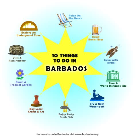 10 Things To Do In Barbados Barbados Travel