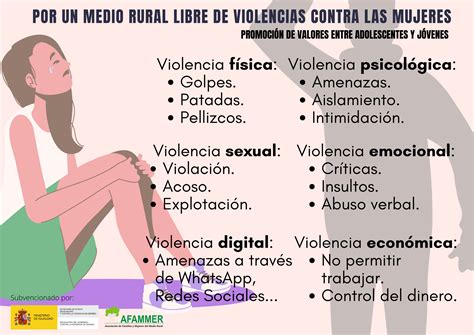 Violencia Contra Las Mujeres Tipos De Violencia Contr