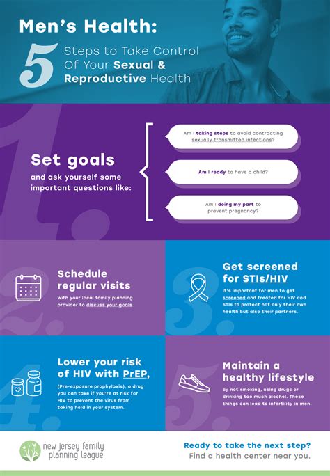 Men S Health 5 Steps To Take Control Of Your Sexual And Reproductive Health Njfpl