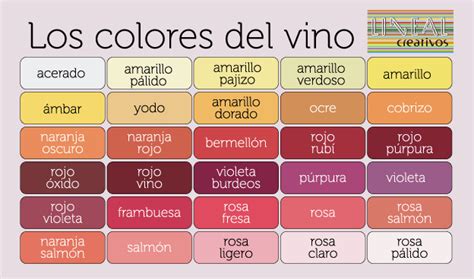 El Color En El Vino Bodegacanaria