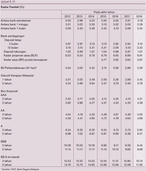 The journal publishes original research articles as well as short notes, comments and book reviews on all aspects of economics, particularly those. Laporan Tahunan Bank Negara Malaysia 2018 - Ekonomi ...