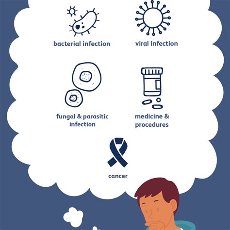 Meningitis Causes And Risk Factors