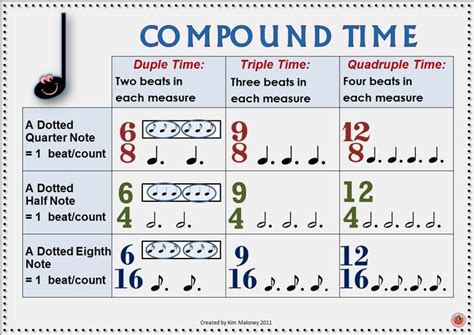 8 Best Time Signatures Images On Pinterest Classroom Ideas Music