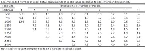 Maybe you would like to learn more about one of these? Size Of Septic Tank Needed For 4 Bedroom House ...