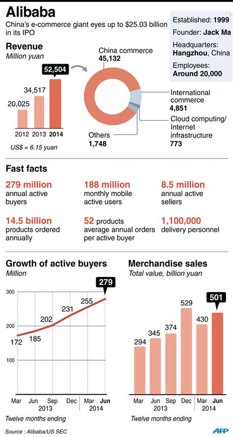 Demand Pushes Up Alibaba Ipo Price Rangebusiness China Daily Asia