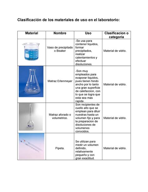 Clasificación de los materiales de uso en el laboratorio Warning TT undefined function