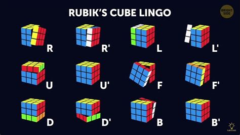 Rubiks Cube Notations And Movement Youtube