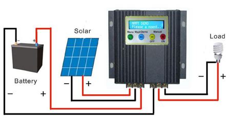Connect the inverter to solar battery. Home Solar Power System - Components - Relemech