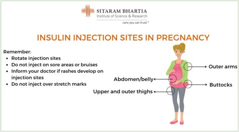 Insulin During Pregnancy Why When And How To Take It Sitaram Bhartia Blog