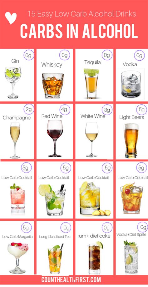 Pin On Low Carbcal Drinks And Alcohol Drinks And Tips