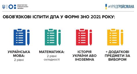 За даними міністерства, через епідеміологічні загрози у 2021 році можна буде вибрати лише один предмет для проходження пробного зно. Які предмети на ДПА у 2021 році будуть складати учні 4-х, 9-х та 11-х класів: деталі | Ukr ...