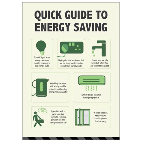 Quick Guide To Energy Saving Poster | SafetySigns4Less