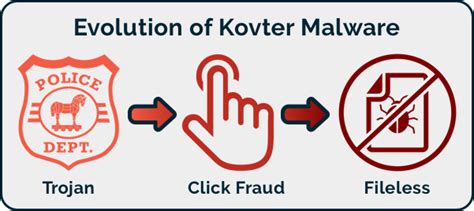 Kovter Malware Of The Month Spanning
