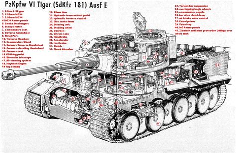 Tiger I Information Center Cutaway Drawings In 2020 Cromwell Tank