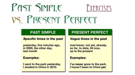 Differenza Tra Present Perfect Continuous E Past Perfect Continuous - Презент симпл и презент континиус задания – Упражнения на отработку
