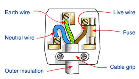 Standard load trail electrical connector wiring diagrams. Electrical Safety ~ electrical engineering