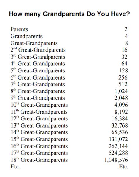 My Moynahan Genealogy Blog 52 Ancestors No32 My 32 3rd Great