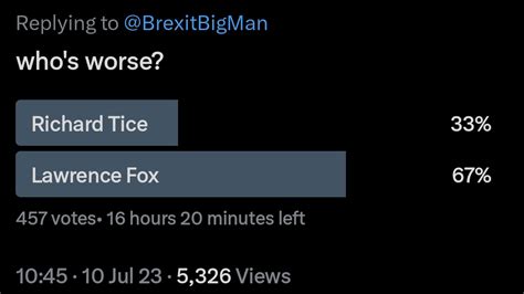 You Kipper On Twitter Fox With A Commanding Lead For Once T